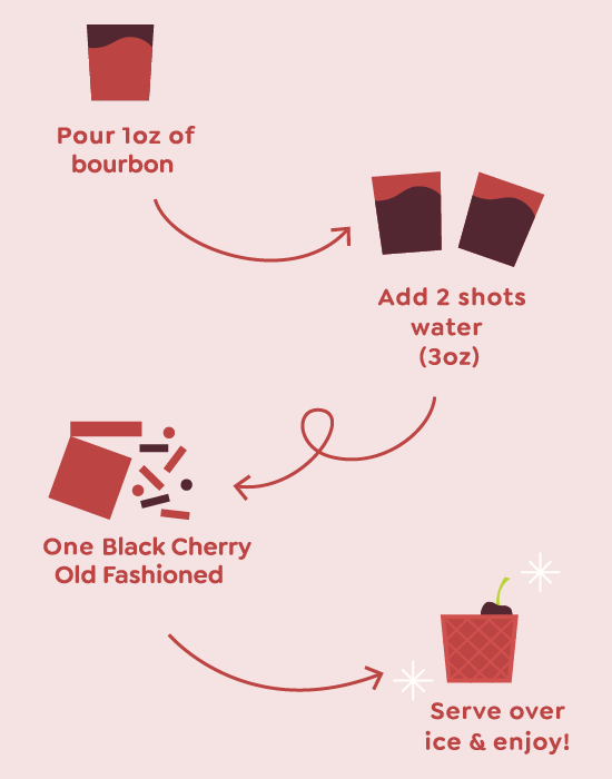 Craftmix - Black Cherry Old Fashioned Cocktail / Mocktail Mixer - Single Packet